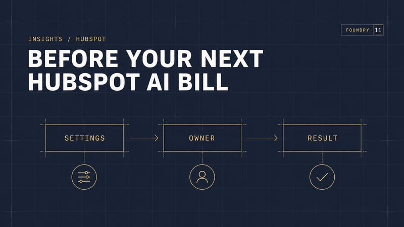 Foundry 11 navy blueprint graphic: Before your next HubSpot AI bill, with Settings, Owner and Result connected by gold arrows.