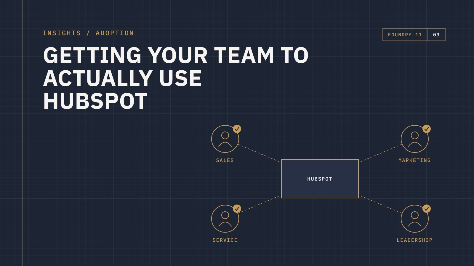 Blueprint-style diagram of sales, service, marketing and leadership teams all connected to HubSpot