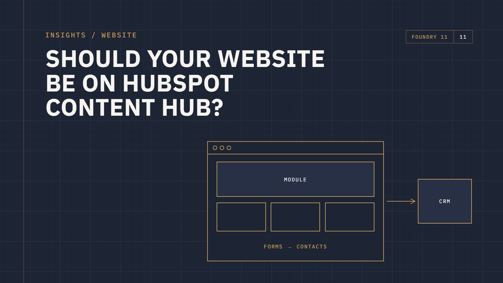 Blueprint-style diagram of a website built from modules with forms flowing into the HubSpot CRM