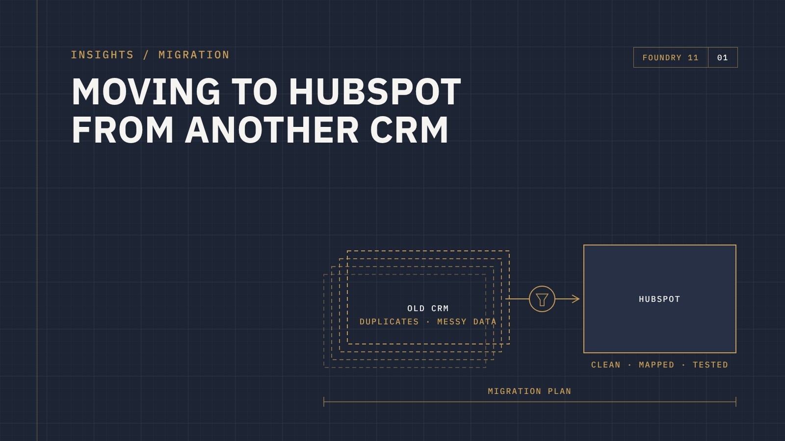 Blueprint-style diagram of messy data in an old CRM being cleaned and mapped into HubSpot